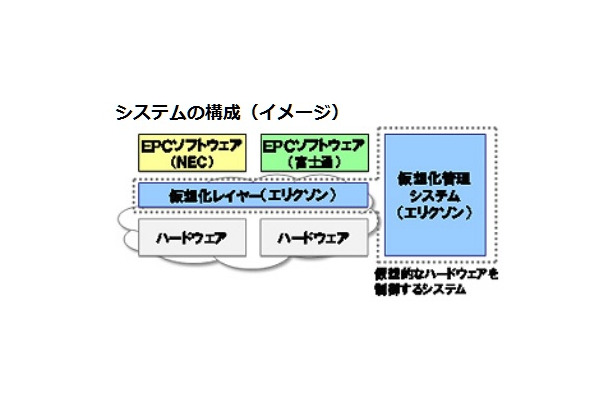 システムの構成イメージ