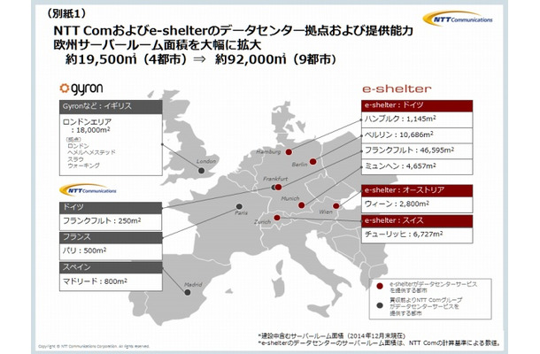 NTT Comおよびe-shelterのデータセンター拠点および提供能力