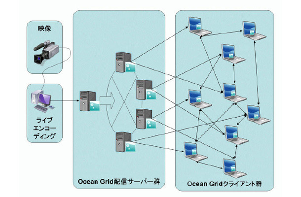 実証実験イメージ