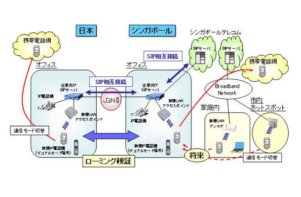 実証実験概要