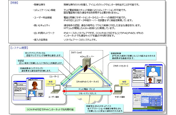 システム概要