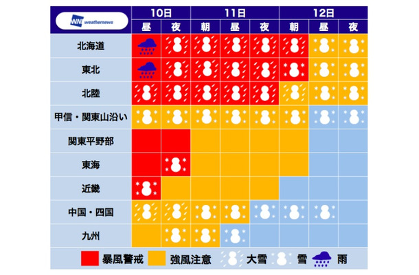 最新の気象見解（3月10日10時時点）