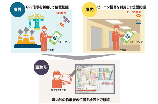 屋外ではGPSの測位データで、屋内ではbluetoothを利用した位置ビーコンを使って位置情報をリアルタイムに測位・送信できる（画像は同社リリースより）。