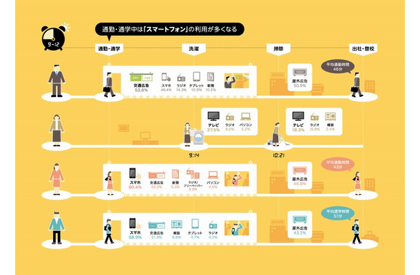 「ある家族の1日」通勤・通学シーン