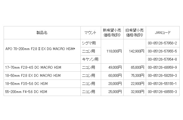 値下げ一覧