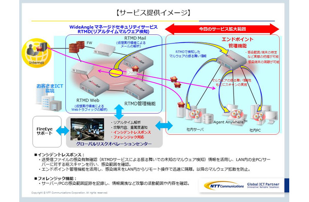 サービスの提供イメージ。日本を拠点とする顧客に先行して提供を行い、順次海外展開も行う予定だ（画像は同社リリースより）。