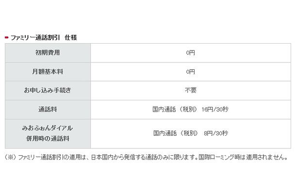 「ファミリー通話割引」仕様