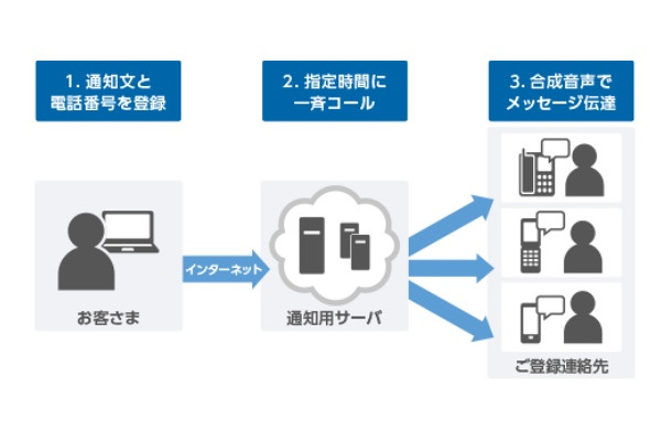 サービスイメージ