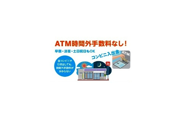 ATM手数料