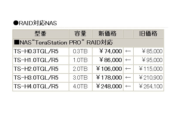 値下げ表