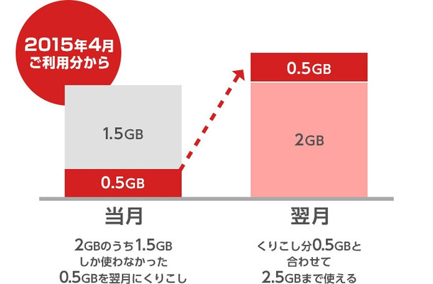 データ繰り越しイメージ