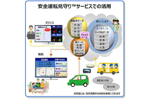 からだみらい安全運転見守サービス