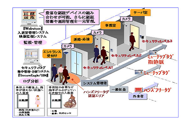 Webvisor 入退室管理システム