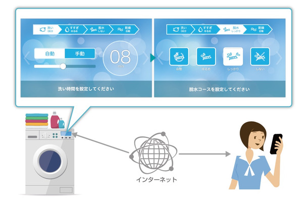 ACCESSが開発したIoT用ユーザーインターフェースソフト「paneE」。家電や自動販売機、自動車などに搭載し、タッチパネル等で操作するUIソフトだ（画像はプレスリリースより）