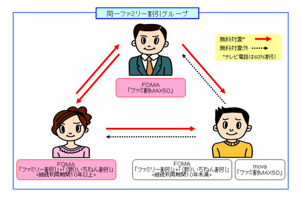 無料通話適用イメージ