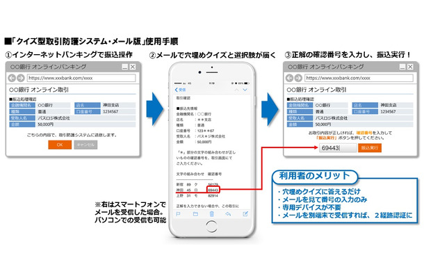 「クイズ認証」については以前に同社が特許を取得しており、今回は金融機関向けに具体化したサービスとして展開していく（画像はプレスリリースより）