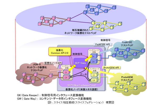 スライス相互接続（スライスフェデレーション）概要図