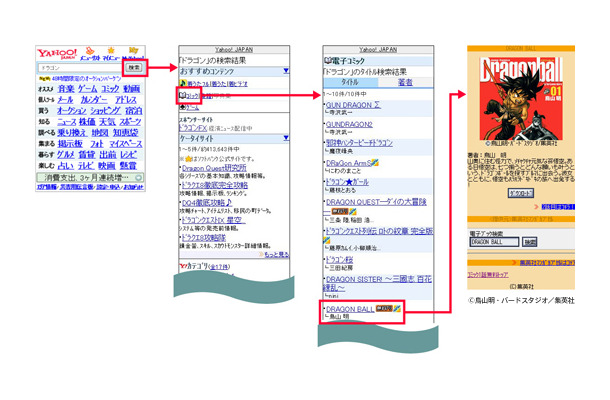 Yahoo!ケータイのトップページから検索