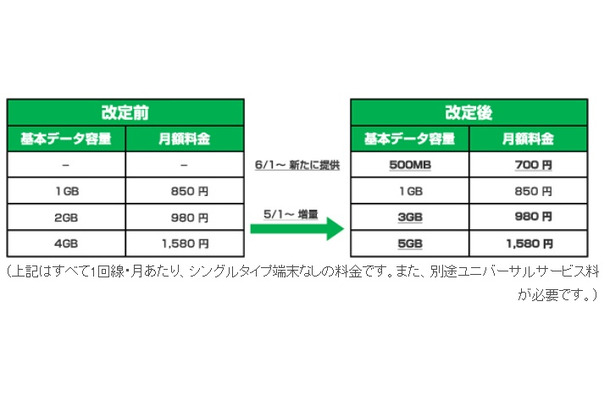 改定内容