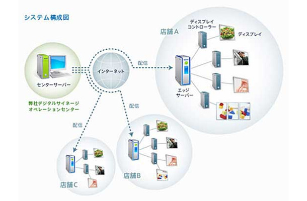 BEADSのシステム構成