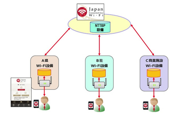 連携イメージ