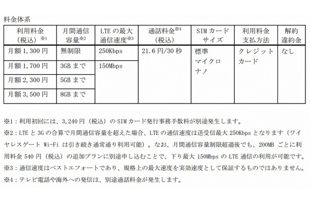 「ワイヤレスゲートWi-Fi+LTE音声通話プラン」ラインアップ