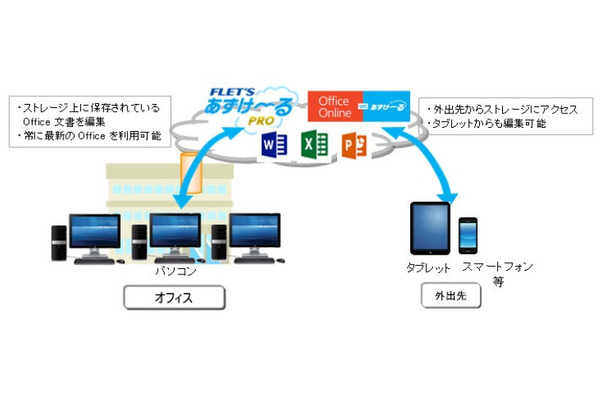 「MS Office Online on あずけ～る」の概要