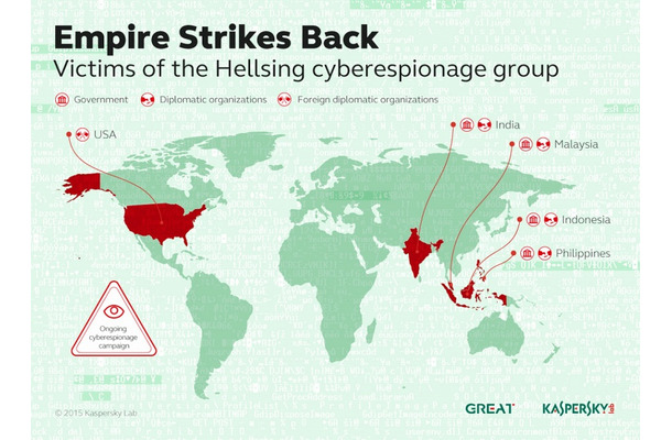 「Hellsing」による攻撃対象