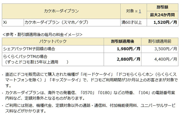 「シニアはじめてスマホ割」割引額