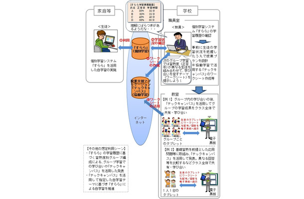 本トライアルの実施イメージについて