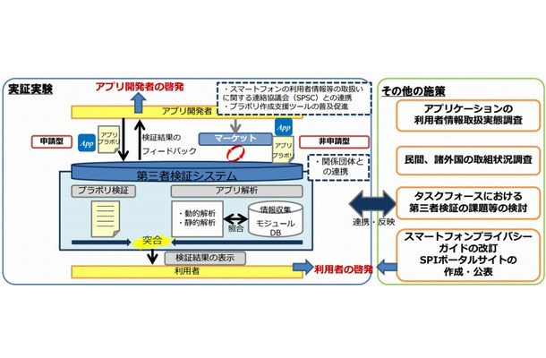 実証実験のイメージ