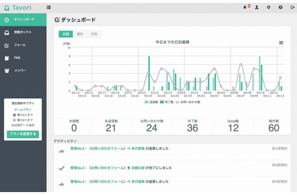 ダッシュボード