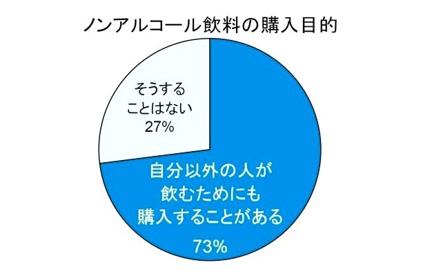 トレンド総研の調査