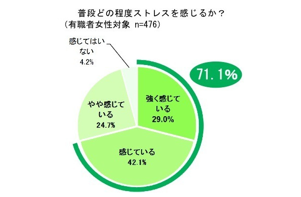 （森永乳業しらべ）