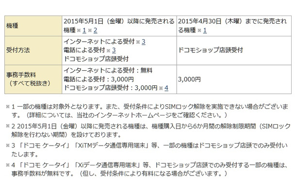 ドコモのSIMロック解除手続き方法