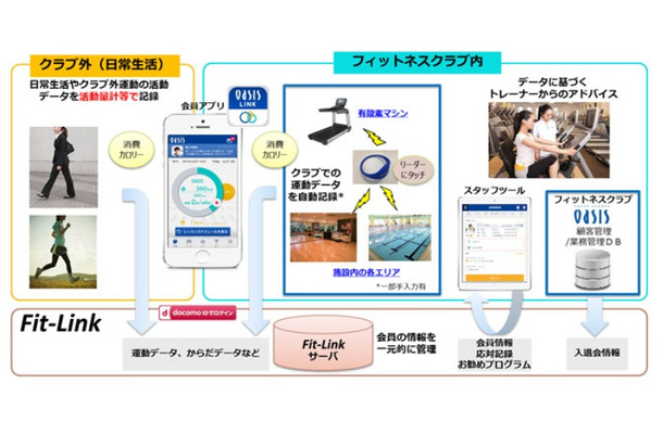 サービスイメージ