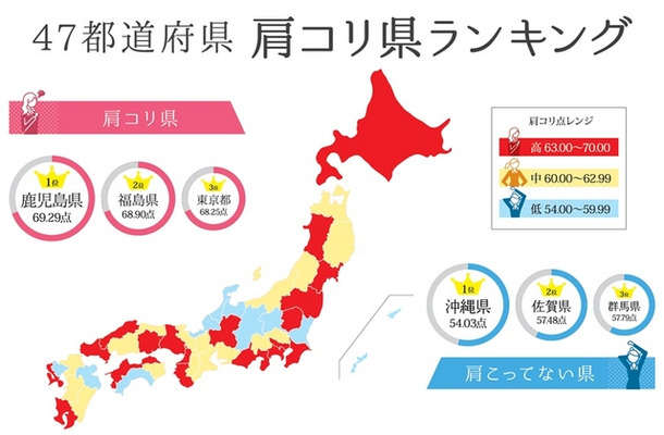 47都道府県 肩コリ県ランキング