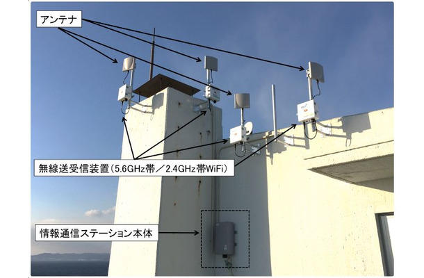 南方熊楠記念館屋上の情報通信ステーションの設置例。無線伝送装置や複数のアンテナと組み合わせたシステムとなる（画像はプレスリリースより）