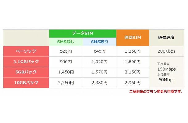 現在提供中のプラン