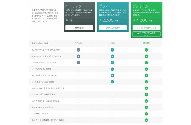 「Evernote」3つのプランの比較