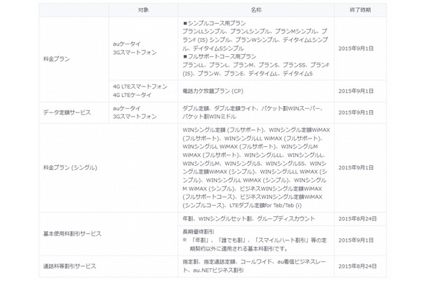 新規受付を終了する料金プラン・サービス