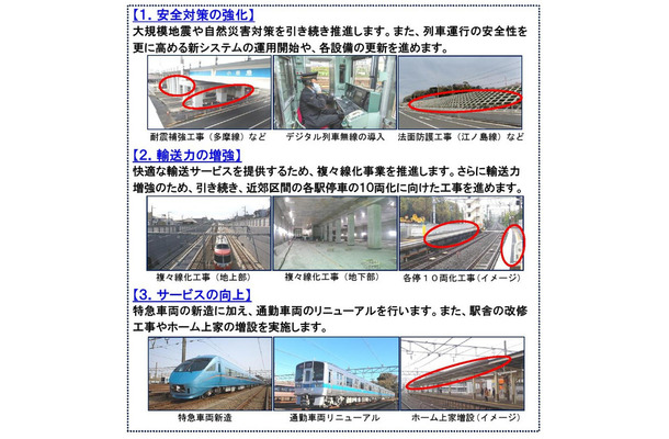 2015年度の鉄道事業設備投資計画概要。「安全対策の強化」「輸送力の増強」「サービスの向上」を3本柱とし、総額289億円の設備投資を実施する（画像は同社リリースより）