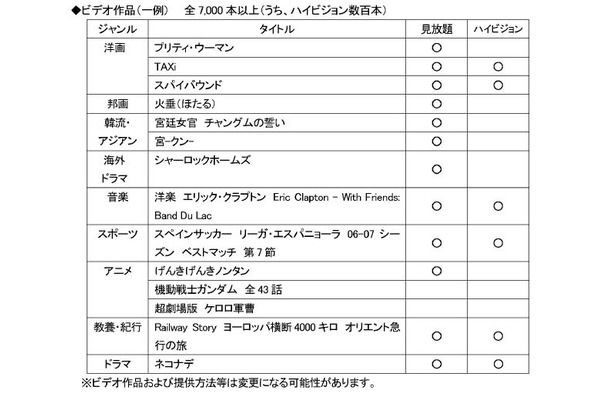 チャンネルラインナップ（予定）