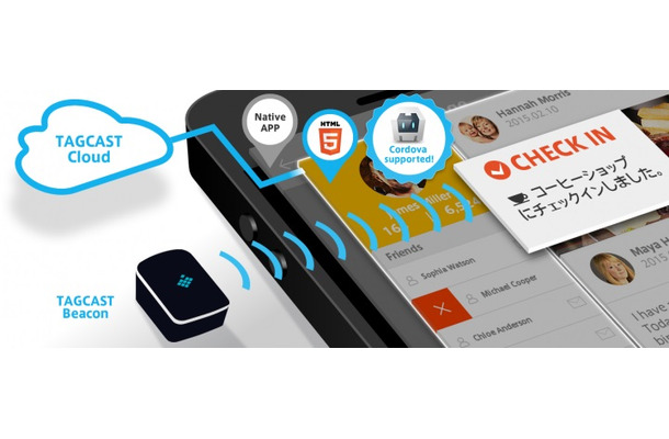 本製品はGPSの届かない屋内位置情報を提供できる特徴を持ち、TAGCASTビーコンとスマホがBluetoothで接続され、電波強度（距離）に応じてアプリの画面や機能を切り替えることができる（画像はプレスリリースより）