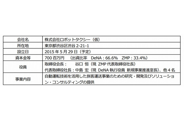 合弁会社の概要