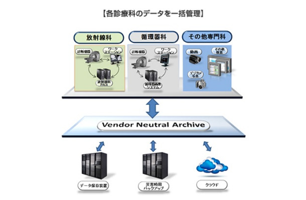 VNA導入後のイメージ