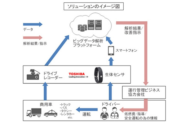 ソリューションのイメージ図