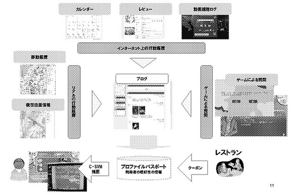 実証モデルサービスの全体概要