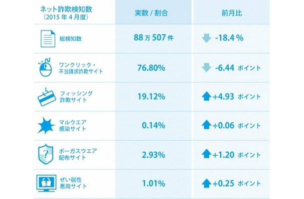 インターネット詐欺に注意！腕時計型ウェアラブルデバイスの偽販売サイト登場