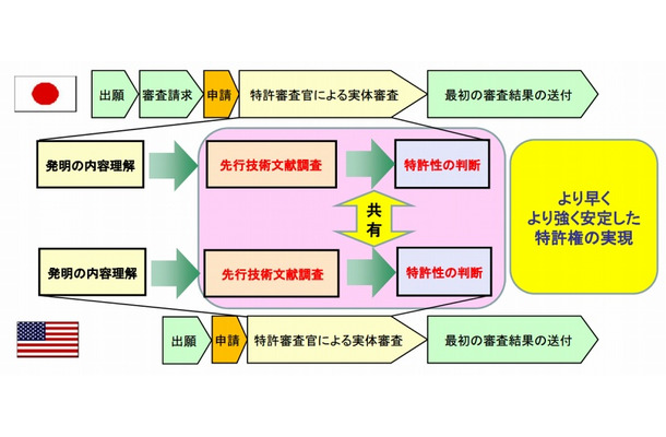 日米協働調査（試行プログラム）の概要